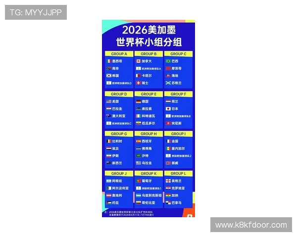 2026年足球世界杯48支球队赛制详细解析与比赛安排指南